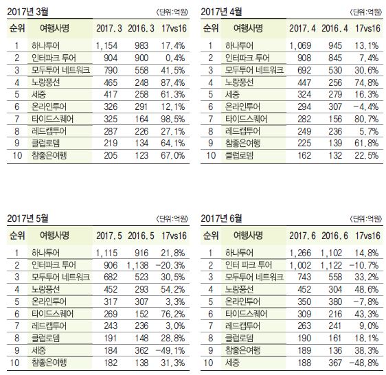 에디터 사진